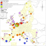 Typologie des régions portuaires européennes