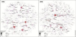 Position des ports sur la route 