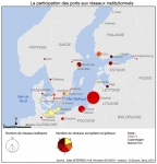 La participation des ports aux réseaux institutionnels