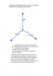 Le triangle de Weber appliqué à la localisation des entrepôts de la grande distribution