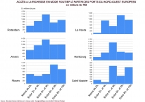 Accès à la richesse en mode routier à partir des ports du nord-ouest Européen