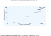 Trafic conteneurisé et richesse accessible en dix heures
