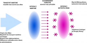 Transportation research part c emerging technologies impact factor
