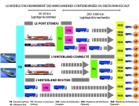 Le modèle d'acheminement des marchandises conteneurisées du delta Rhin-Escaut