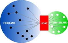 Le modèle du triptyque portuaire