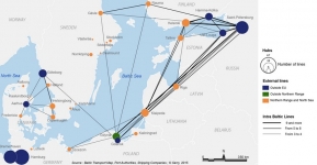 Baltic Containerization Network (July 2015)