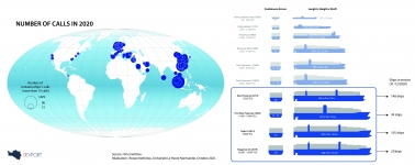 Evolution des escales des plus grands porte-conteneurs en 2020